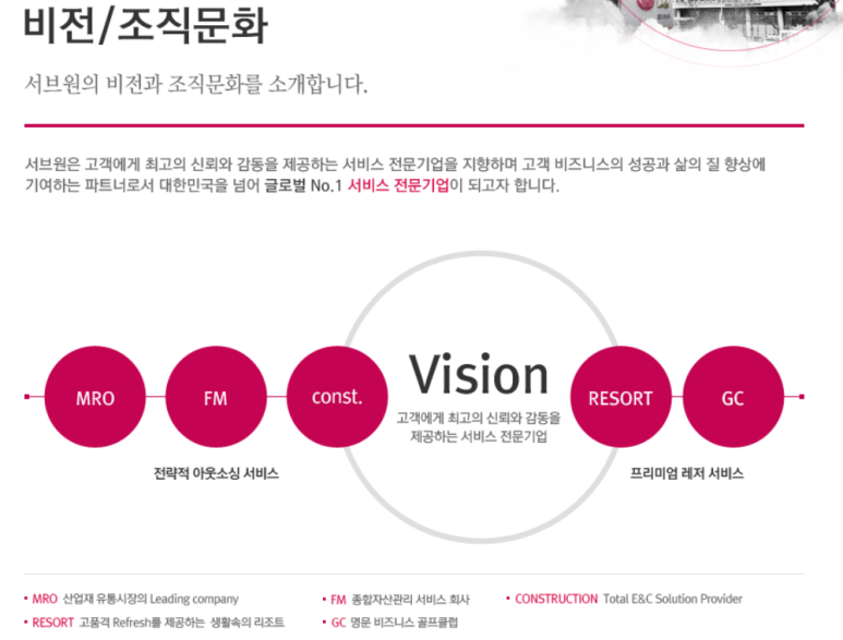 (주)서브원 이미지