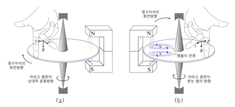 아라고 이미지