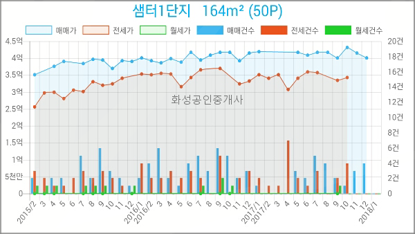 지도농협무원하나로마트 이미지