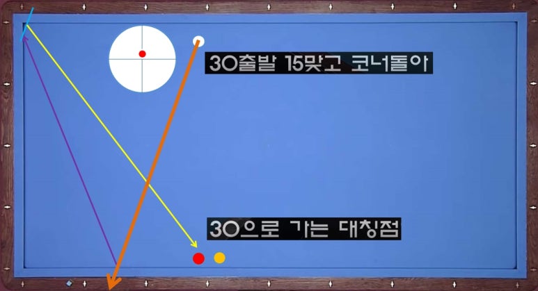 대칭점 이미지