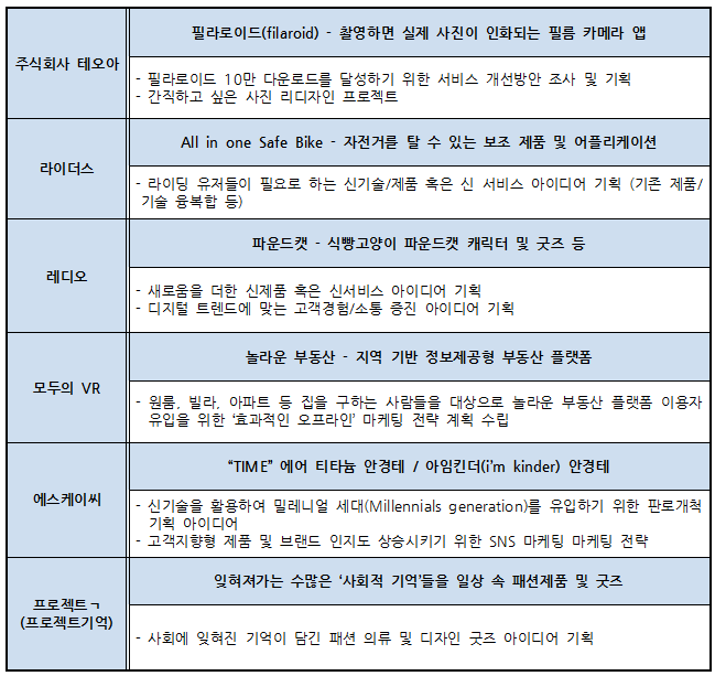 주식회사 라이더스엔 이미지
