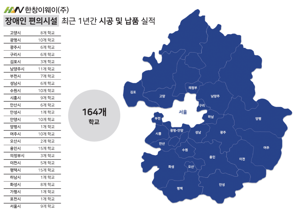 이웨이(주) 이미지