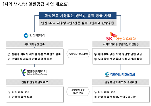 청라에너지 이미지