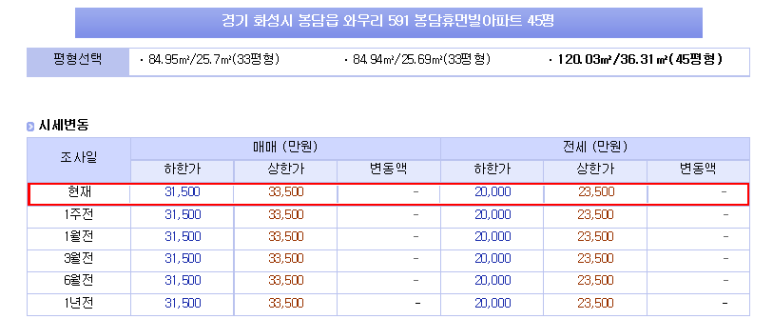 행복한피아니스트음악학원 이미지