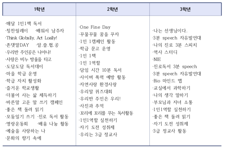 상명고등학교 이미지