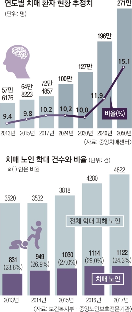 대한간병사회 이미지