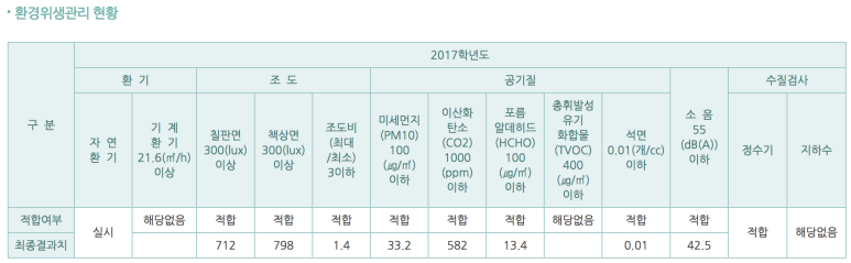 상명고등학교 이미지