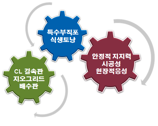연이엔씨 이미지
