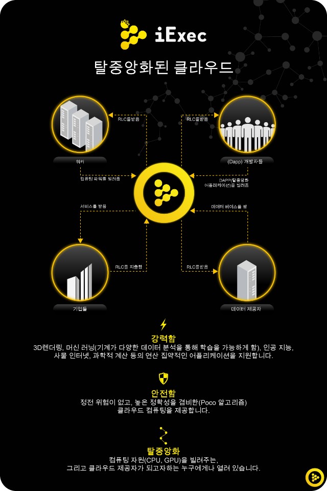 아이젝 이미지