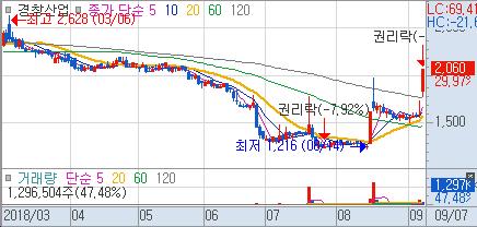 성창환경개발 이미지