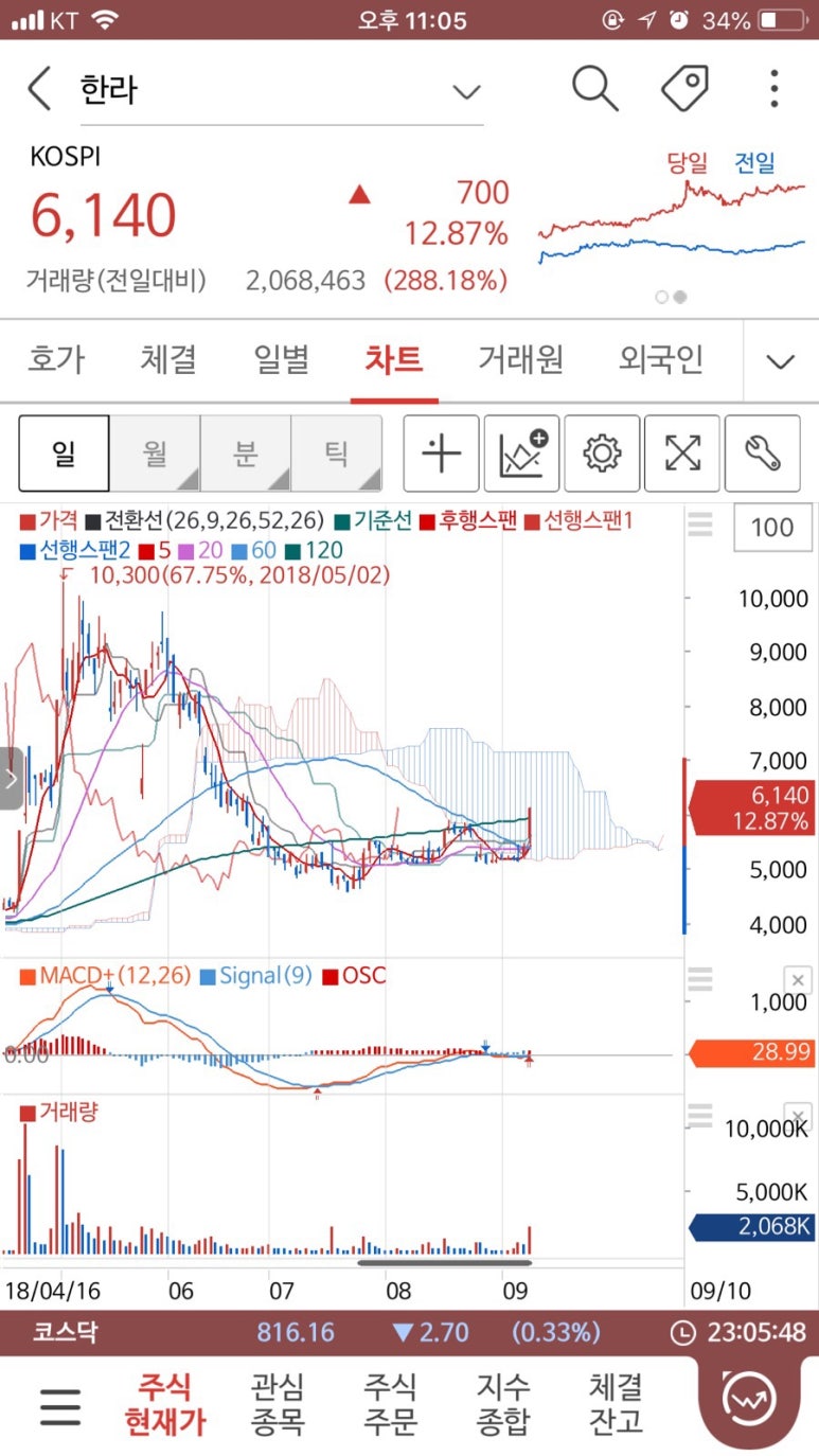 형강컴퍼니 이미지