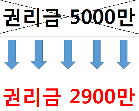 전재울사거리 이미지