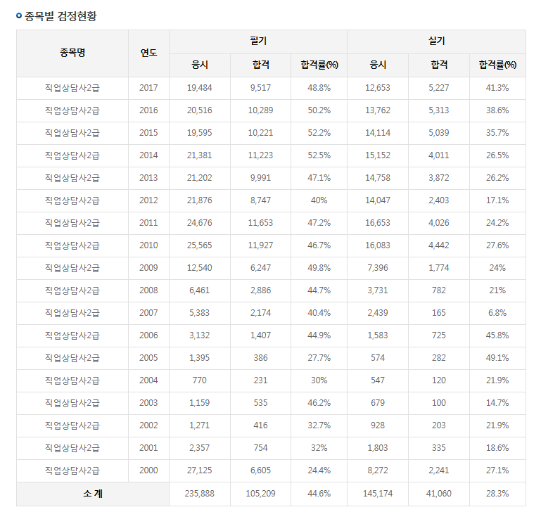 미래 유료직업소개소 이미지