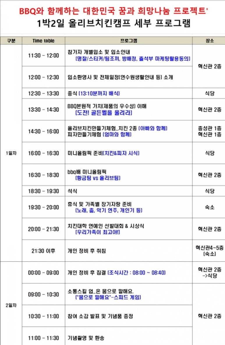 캠프치킨 이미지