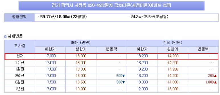 송현법무사사무소 이미지