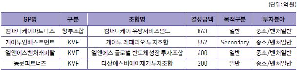 엘앤에스 컴퍼니 이미지
