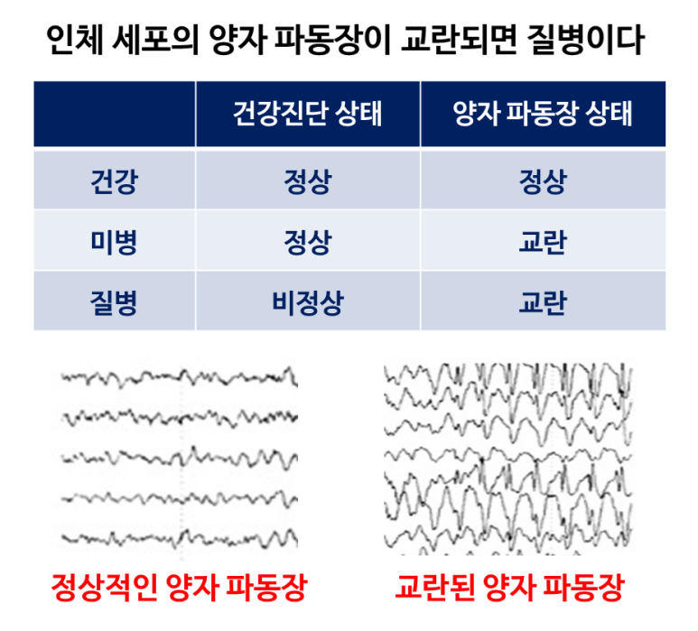 파동에너지 이미지