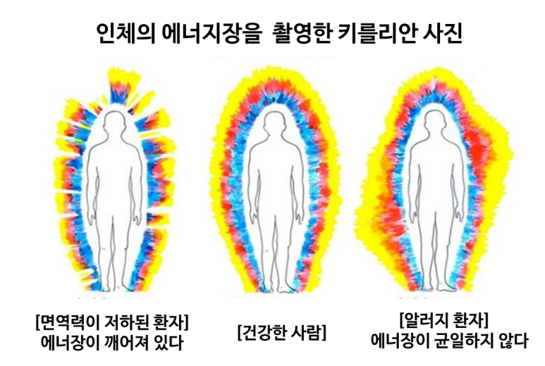 파동에너지 이미지