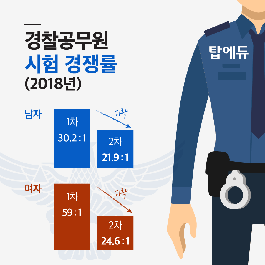 탑에듀 이미지