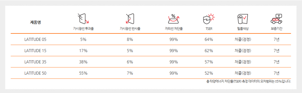 명가루마썬팅 이미지