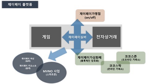 제이앤유글로벌 이미지