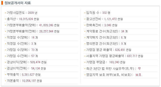 세종스쿨푸드 이미지
