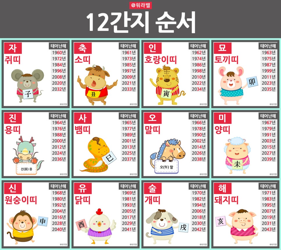십이간지 12간지 순서. 한눈에 자축인묘 띠순서 정리팍팍 : 네이버 블로그