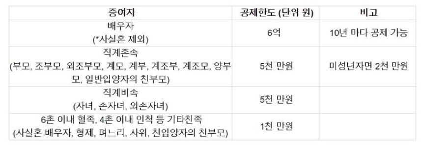 진현지세무회계사무소 이미지