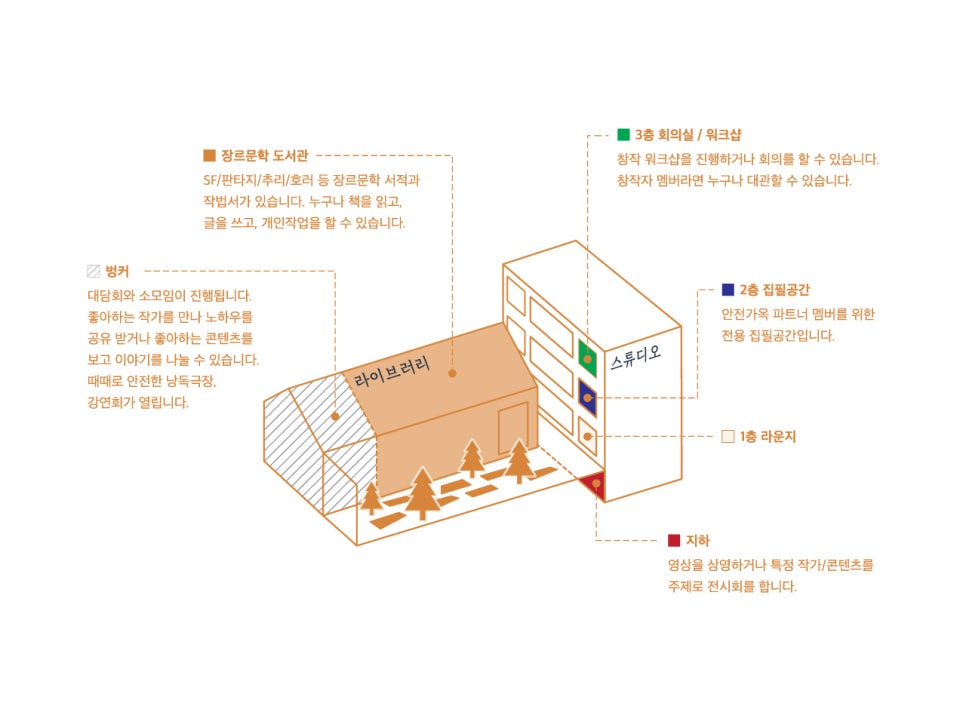 안전가옥커피 이미지