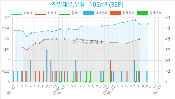 장현가정의학과의원 이미지