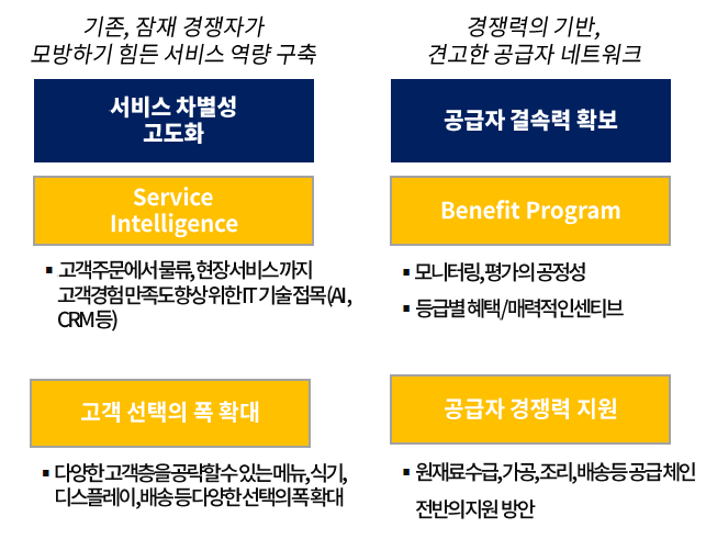 달리셔스 이미지