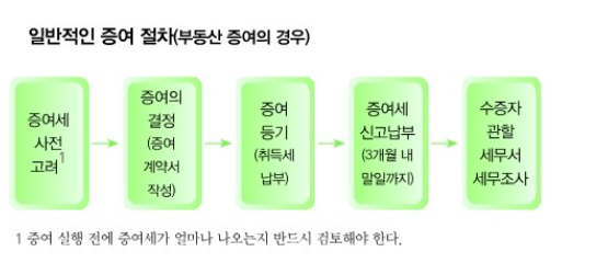 고성세무회계사무소 이미지