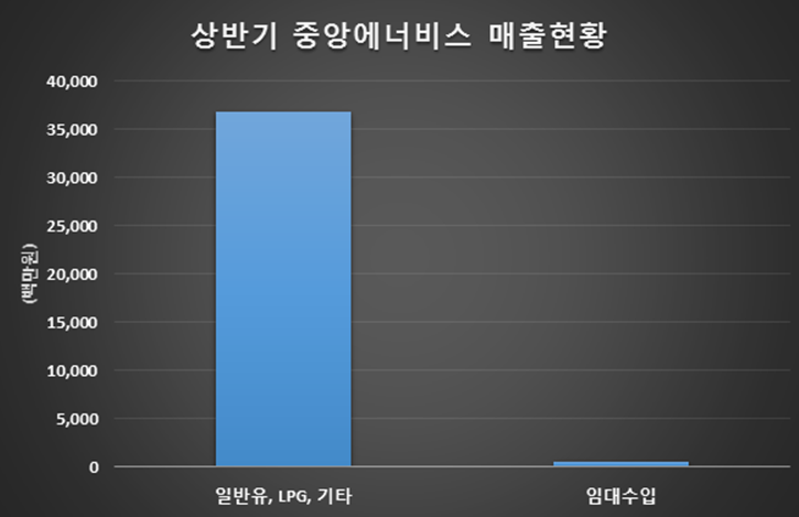 중앙에너비스남동공단지점 이미지