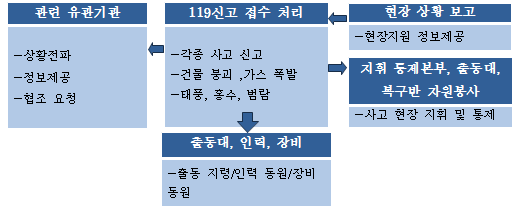 남산종합인력 이미지