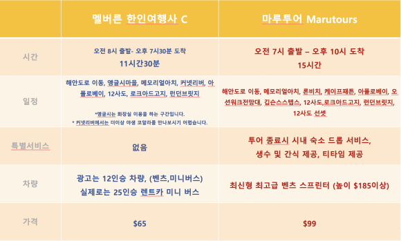 마루여행사 이미지