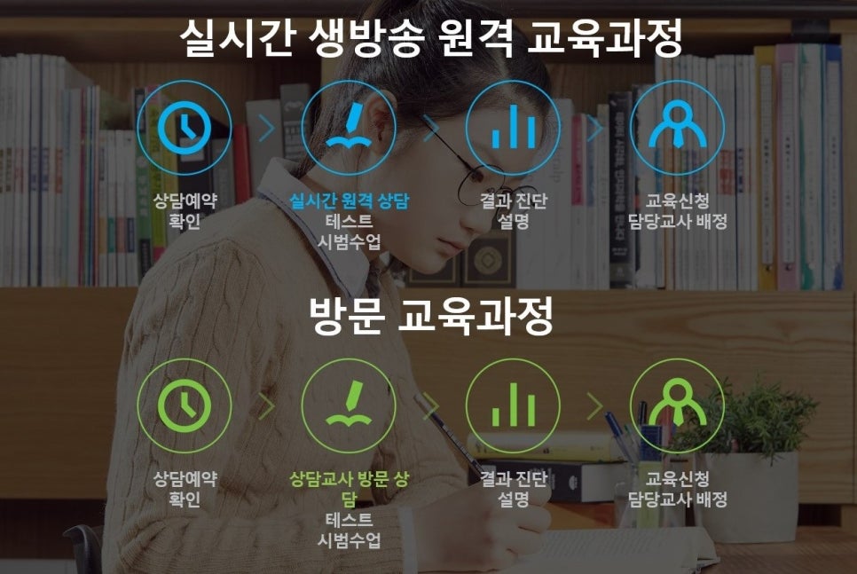 (주)브레인온 이미지