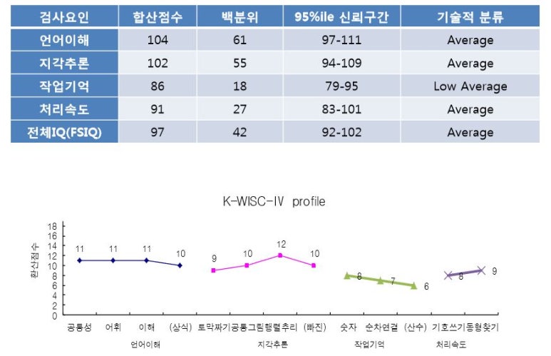 마마라정신건강의학과의원 이미지