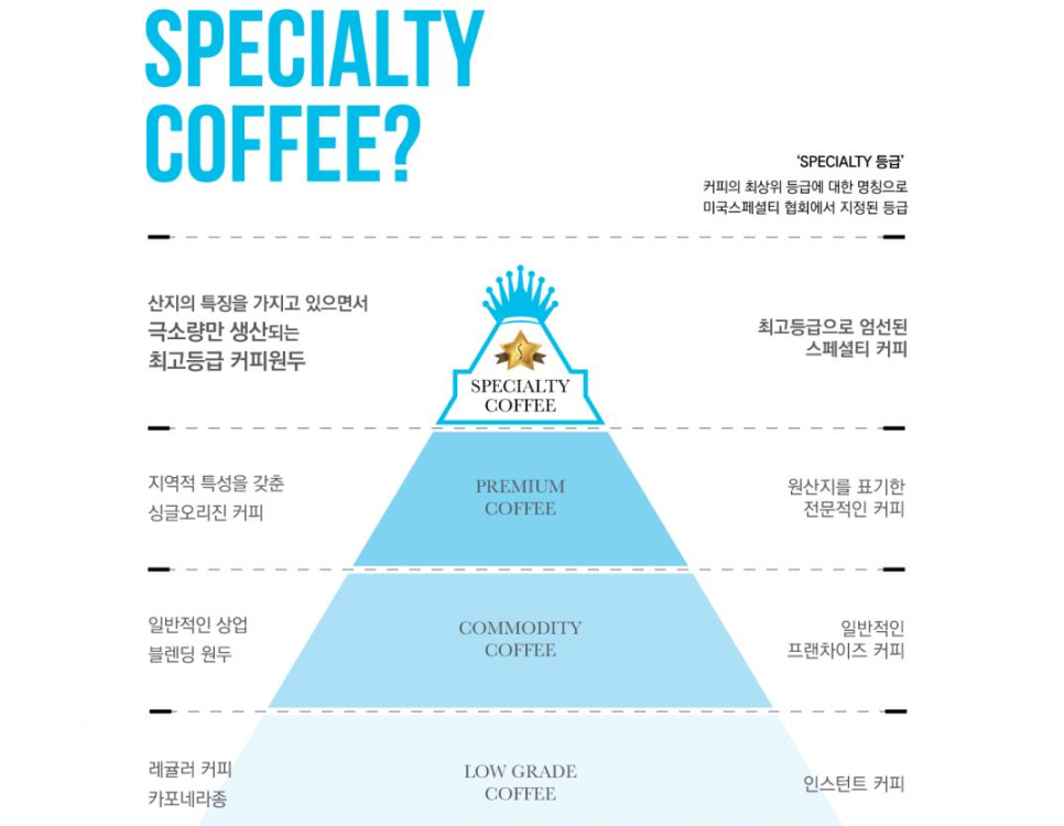 만랩커피영등포 이미지