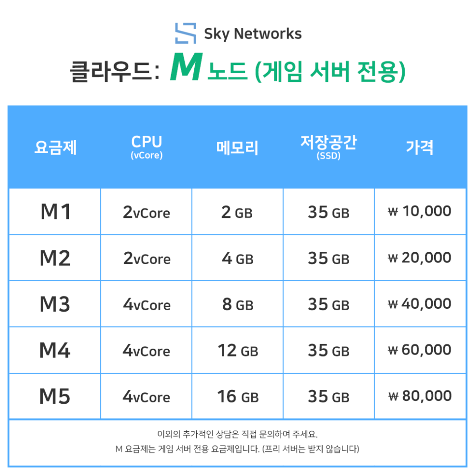 스카이네트워크 이미지