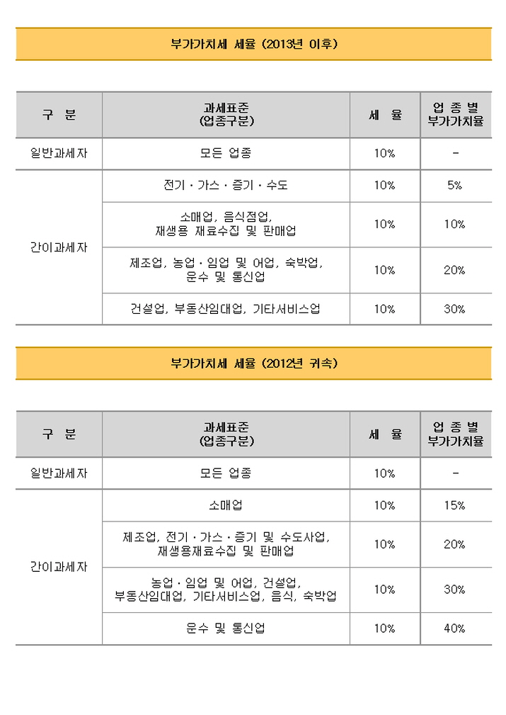 웨이리얼티 이미지