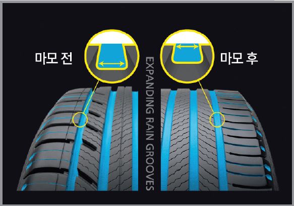 타이어프로상계 이미지