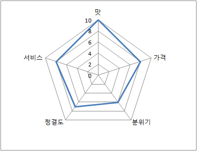 미성순대 이미지