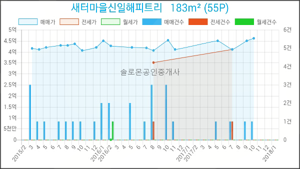 연세365산부인과의원 이미지