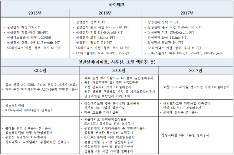 우진인력 이미지