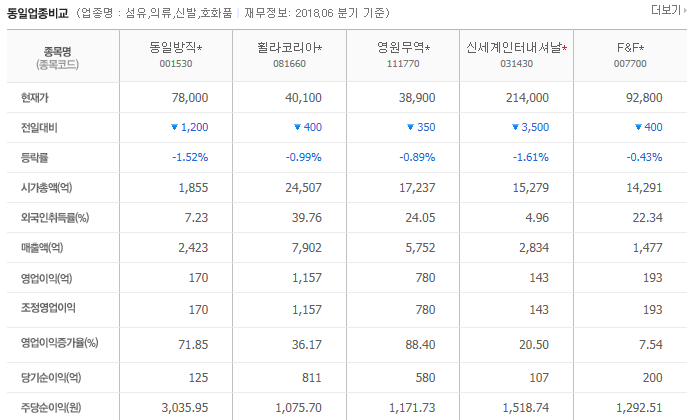 영원인터네셔널 이미지