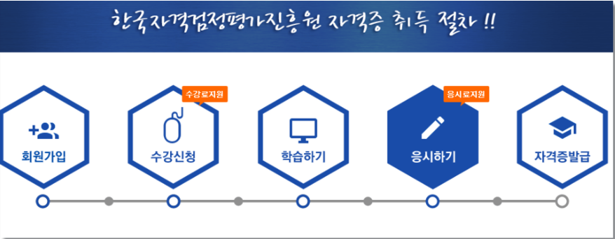 한국자격검정진흥원 이미지