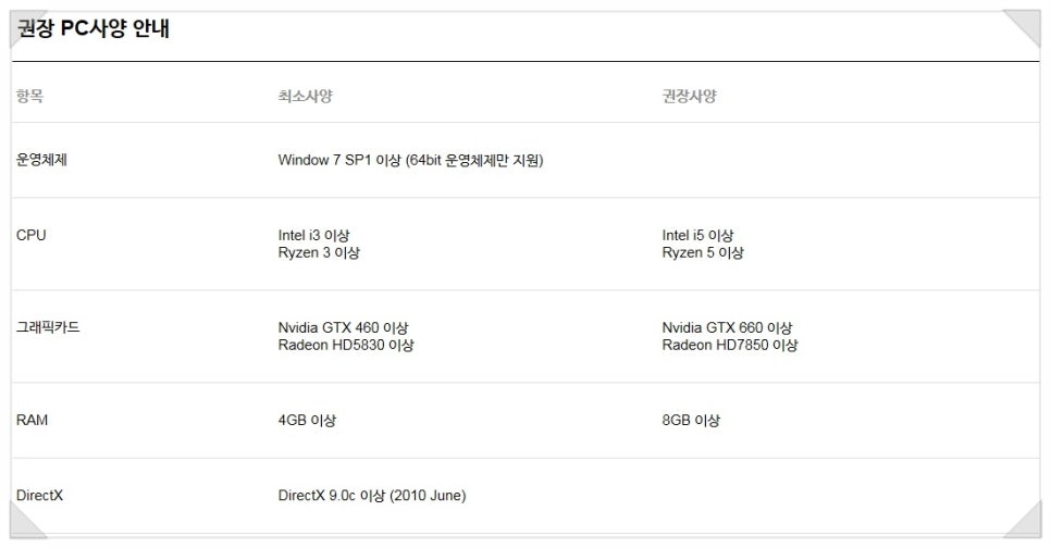 원본 크기로 보시려면 그림을 클릭하세요.