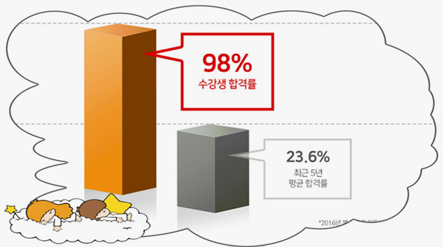 한국자격검정진흥원 이미지