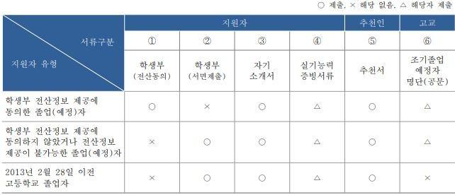 강반장클라쓰독서실 이미지