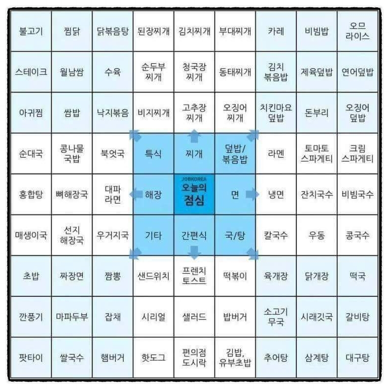 뭐 먹지? 이미지
